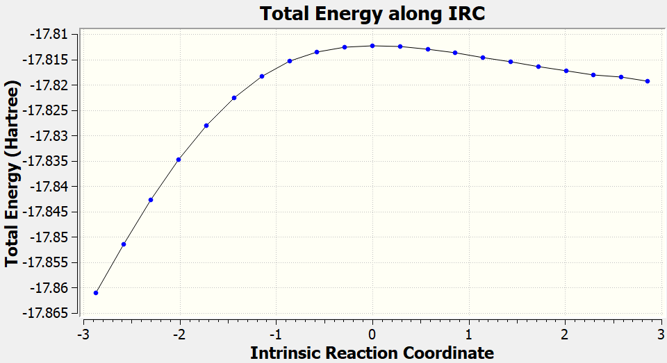 _images/da_opt_irc.png