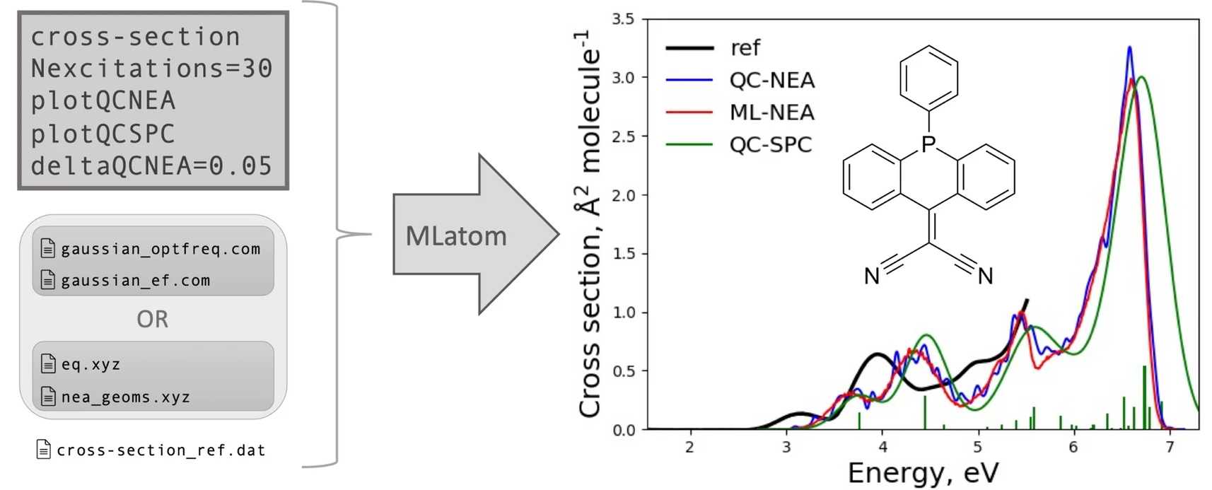 Using MLatom to predict the UV/vis absorption spectra of the acridophosphine derivative molecule with the ML-NEA method.