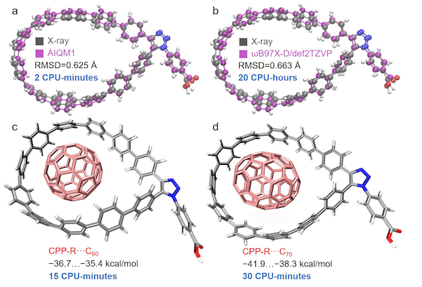 X-ray structure of the functionalized cycloparaphenylene (CPP) nanolasso superimposed with the structure optimized in vacuum at (a) AIQM1 and (b) ωB97X-D/def2-TZVP. Complexes of functionalized CPP and (c) C60 and (d) C70 with binding energies in kcal/mol calculated at AIQM1 in vacuum. The CPU time for these calculations is also reported.