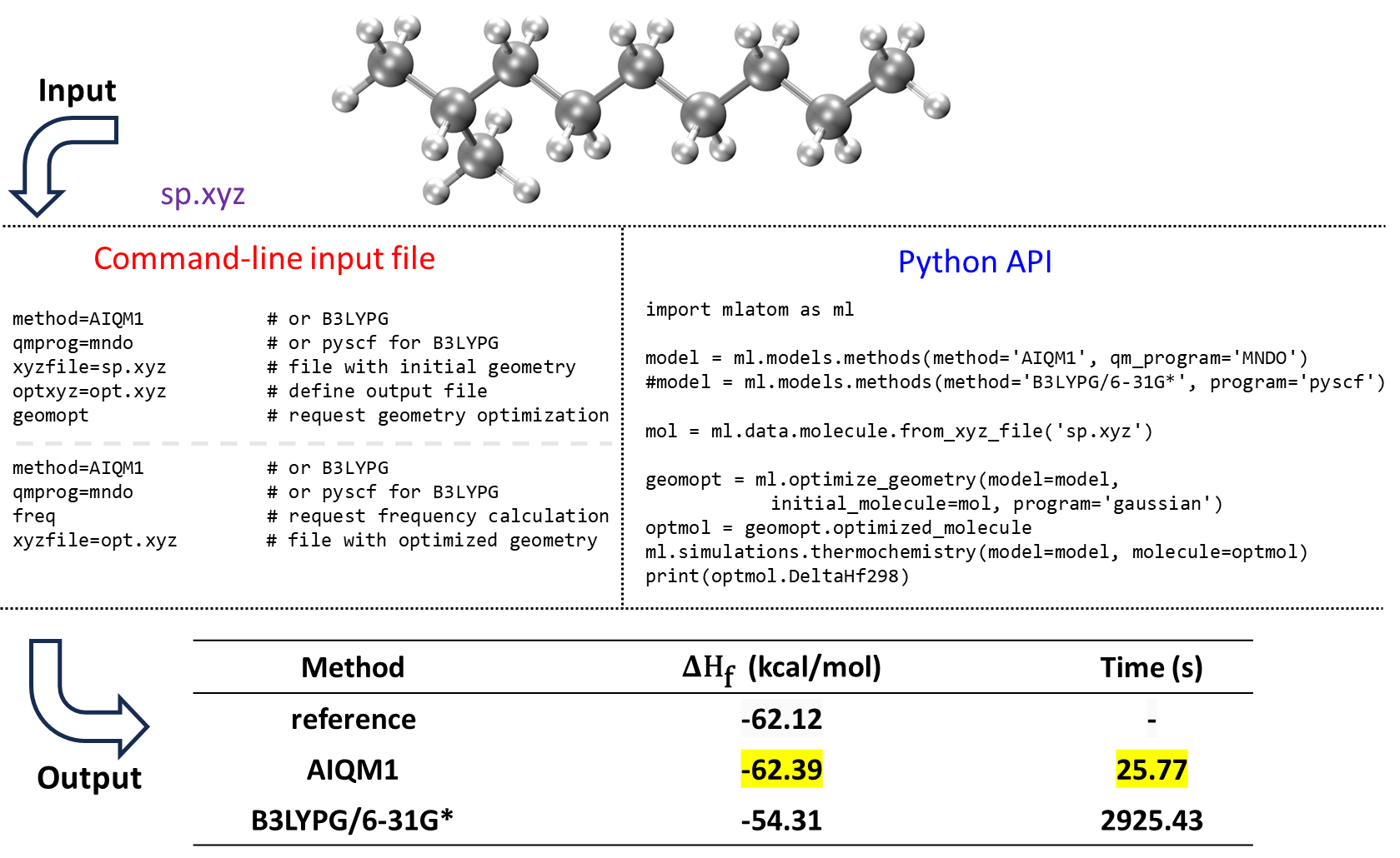 Calculation of heats of formation of 2-methylnonane with AIQM1 and B3LYPG/6-31G* (from the interface to PySCF; “G” in B3LYPG means that we use the B3LYP variant according to the Gaussian program convention) compared to the experiment.