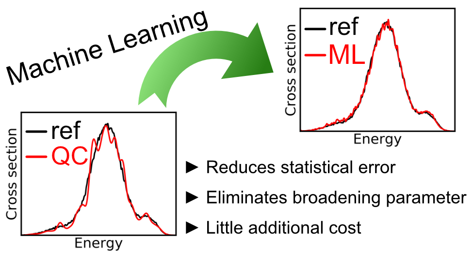 MLatom 1.2: ML absorption spectra
